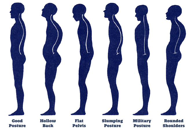 why-does-posture-matter-body-one-physical-therapy